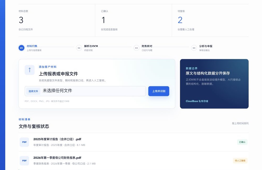财务分析工作台的材料归集、OCR 解析与人工复核界面